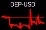 DEP-USD